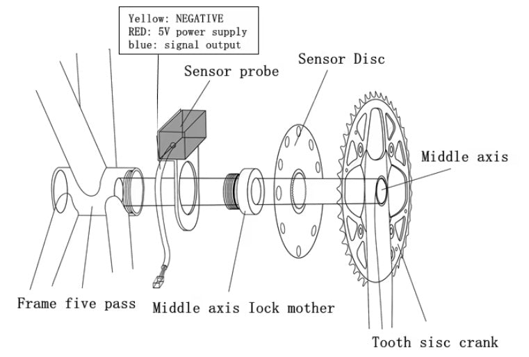 Basic Pedal Assist Sensor