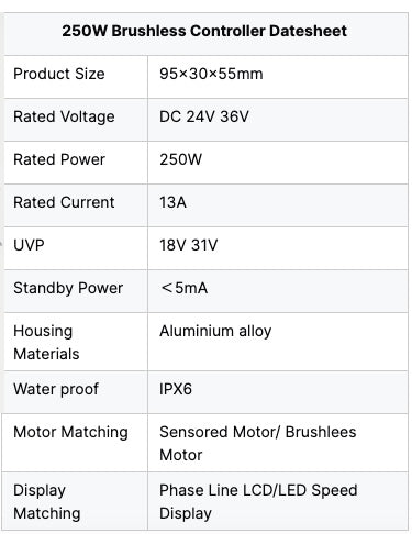 Premium Controller 5-level PAS